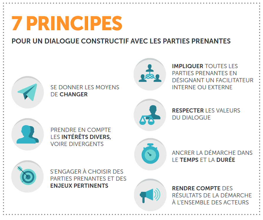 infographie - 7 principes pour un dialogie constructif avec les parties prenantes