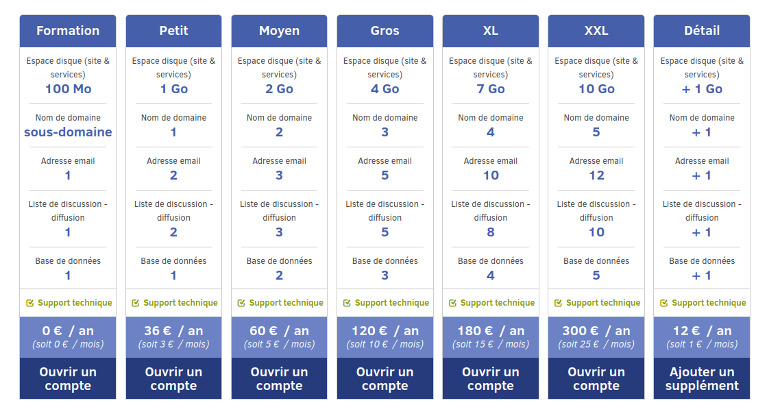 Capture du tableau récapitulatif des offres proposées par Assodev-Marsnet