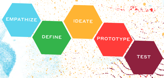 Les 5 phases de la méthode du Design Thinking